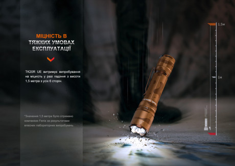 Тактический фонарь Fenix TK20R UE 2800 лм Песочный