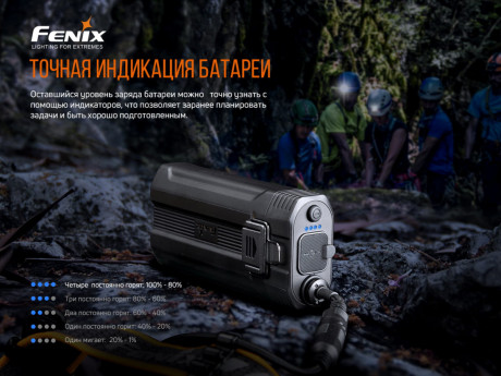 Налобный фонарь Fenix HP30R V2.0 3000 лм