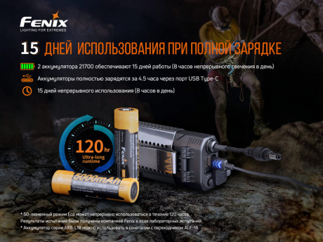 Налобный фонарь Fenix HP30R V2.0 3000 лм