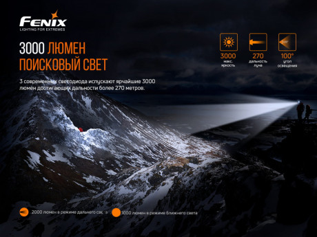 Налобный фонарь Fenix HP30R V2.0 3000 лм