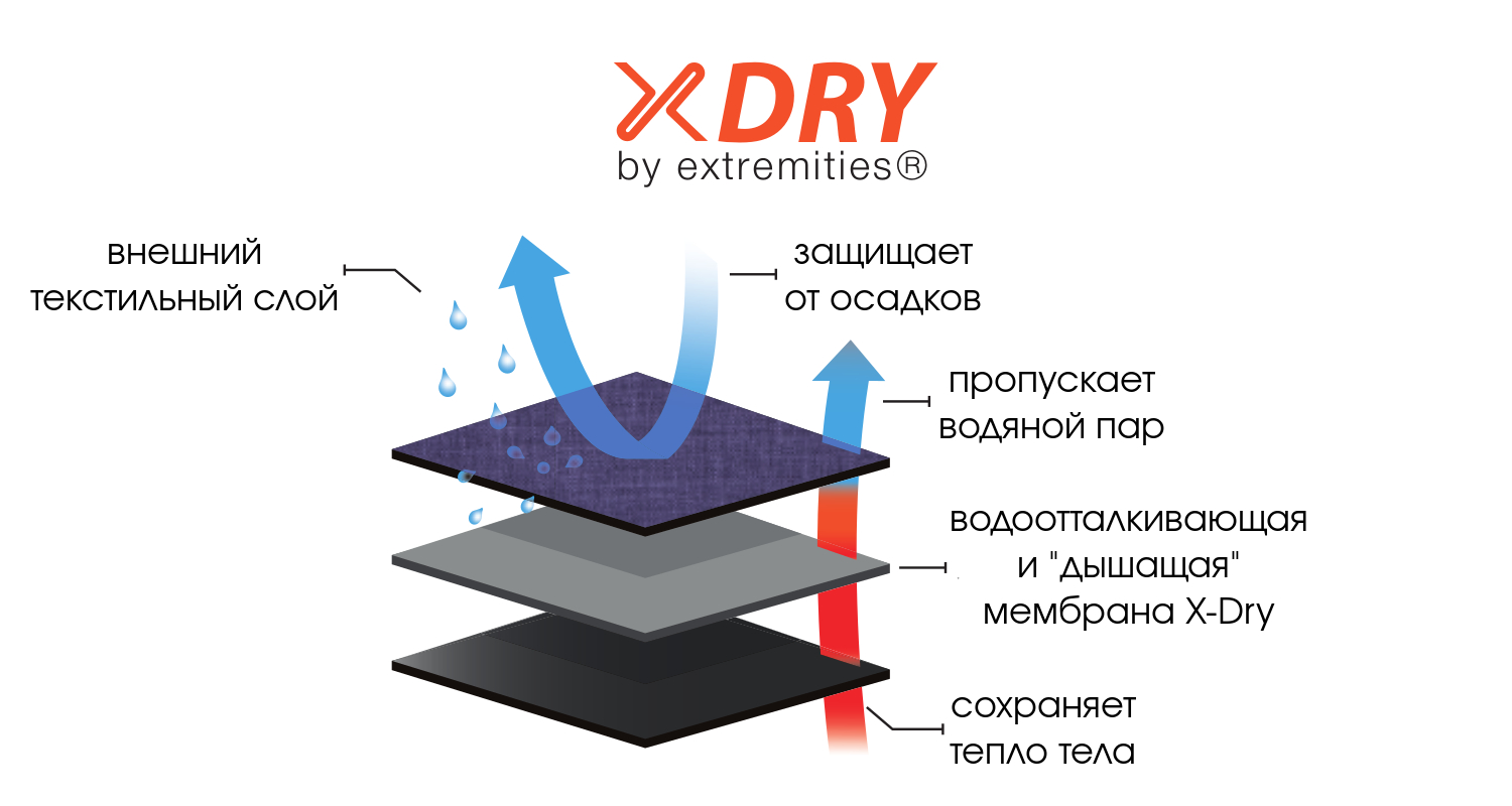 Мембрана Extremities X-Dry