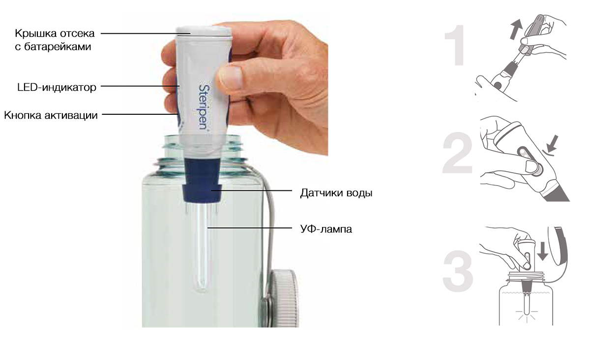 Дезинфектор воды ультрафиолетовый Steripen Classic 3 Ultraviolet Water ...