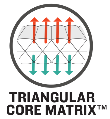 Therm-a-Rest Triangular Core Matrix