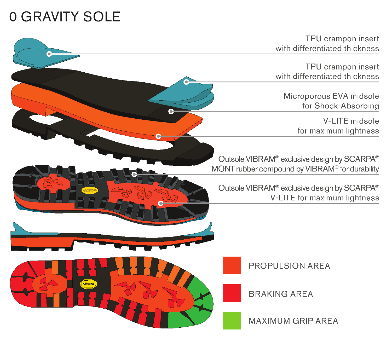 Подошва ботинок для альпинизма Scarpa Phantom 6000