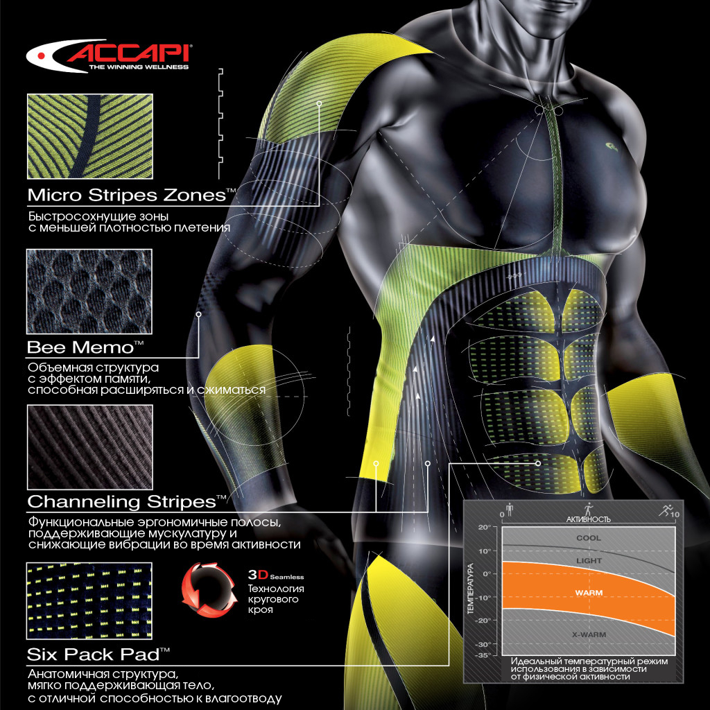 Спортивное итальянское термобелье Accapi Synergy